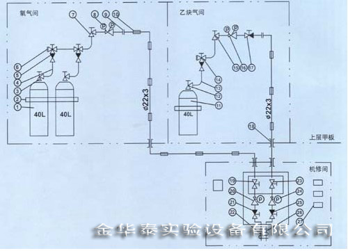 實(shí)驗(yàn)室供電系統(tǒng)