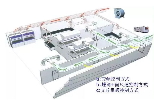 什么是實驗室新風系統(tǒng)